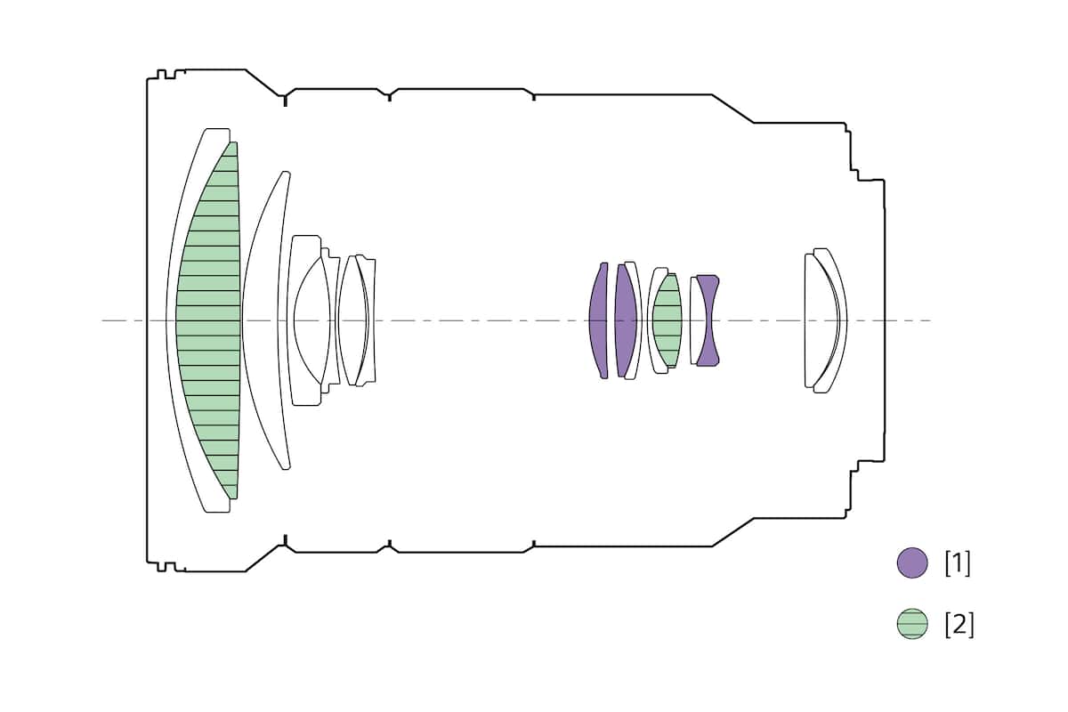 SELP18105G | α Lenses | Sony Africa