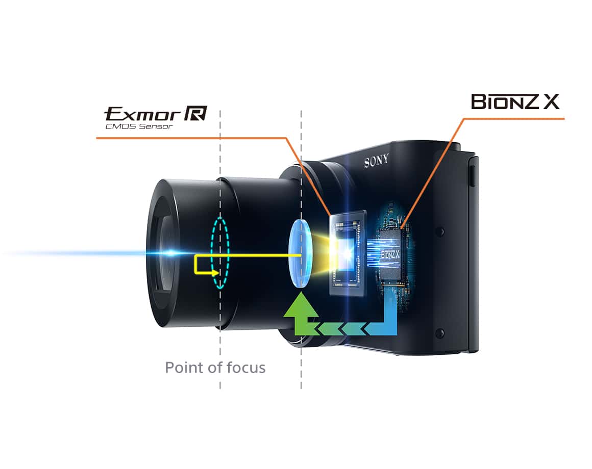 Small Super Zoom Camera with WiFi and Flip Screen | DSC-WX500
